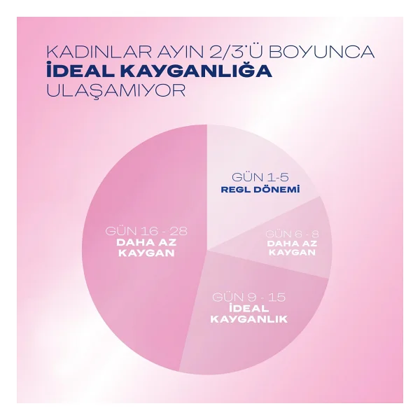 Durex Naturals Ekstra Hassas 100 Ml Su Bazlı Kayganlaştırıcı Jel - Görsel 4