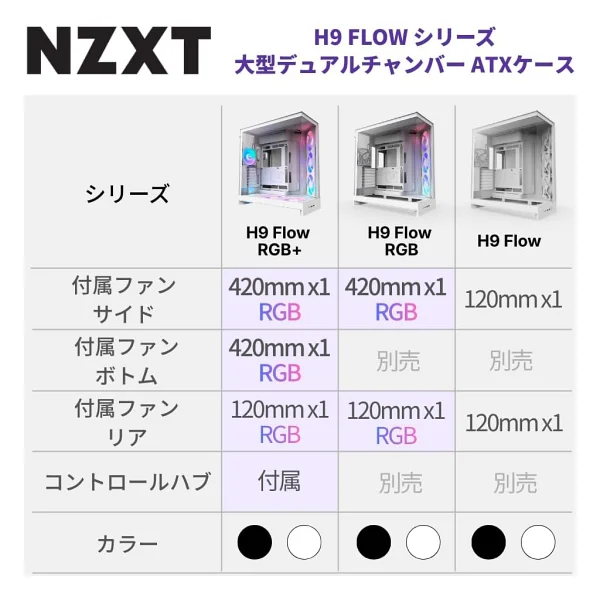 Nzxt H9 Flow RGB Large Fanlı E-Atx Oyuncu Kasası - Görsel 2