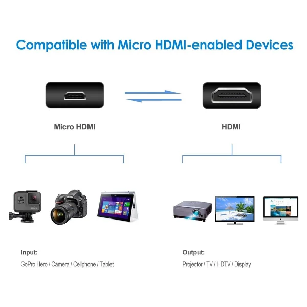 Alfais 4281 HDMI Dönüştürücü - Görsel 3