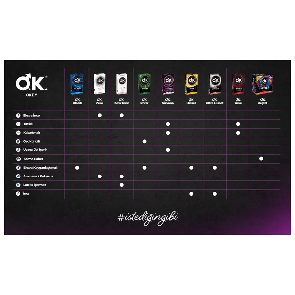 Okey Ultra Hisset 10'lu Prezervatif - Görsel 7