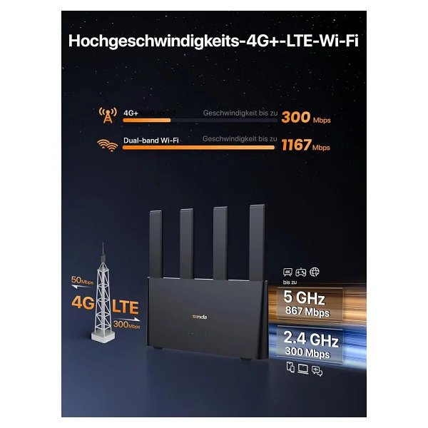 Tenda 4G08 AC1200 2PORT 4 Anten 4G LTE Indoor SIM Kart Girişli Router - Görsel 3
