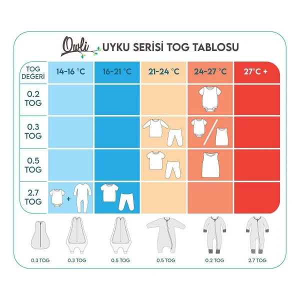 Owli Sheep 2.7 Tog Bebek Uyku Tulumu - Görsel 7