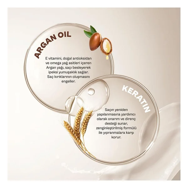 Urban Care Argan Oil & Keratin 150 Ml Durulanmayan Saç Kremi - Görsel 3