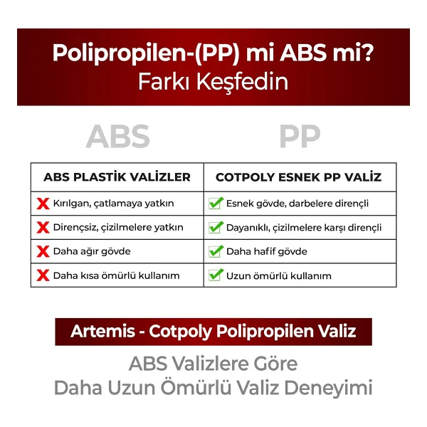 Cotpoly Artemis Polipropilen Mavi Orta Boy Valiz - Görsel 3