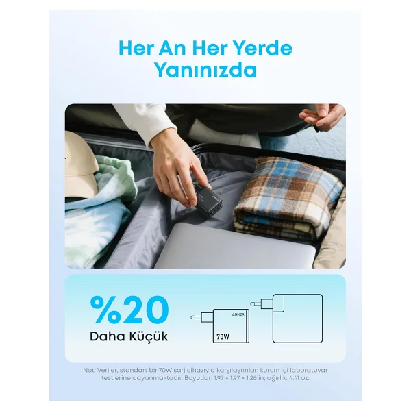 Anker Zolo A121c 70 W Hızlı Şarj Aleti - Görsel 5