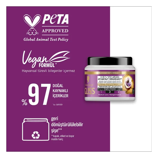 Gliss Full Hair Wonder Dökülme Karşıtı 400 Ml Saç Maskesi - Görsel 6
