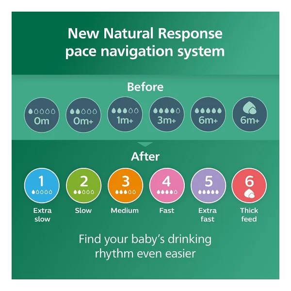 Philips Avent SCY933/01 Natural Response 240 ml Cam Biberon - Görsel 10