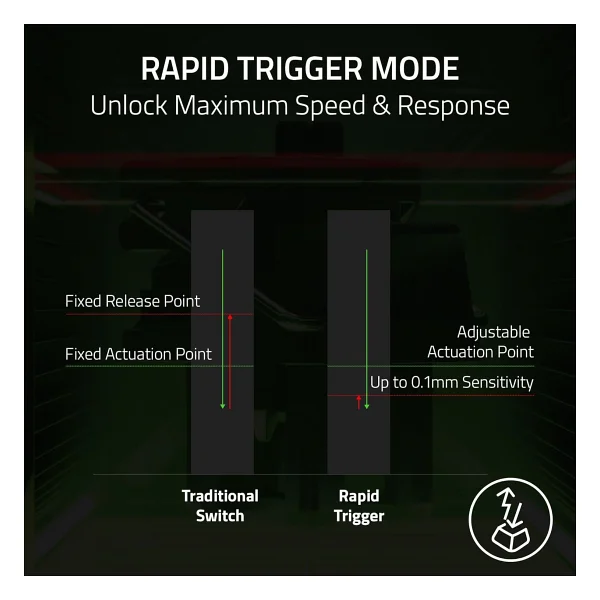 Razer Huntsman V3 Pro 8khz RGB Tkl Analog Optical Switch Kablolu Mekanik Oyuncu Klavyesi - Görsel 5