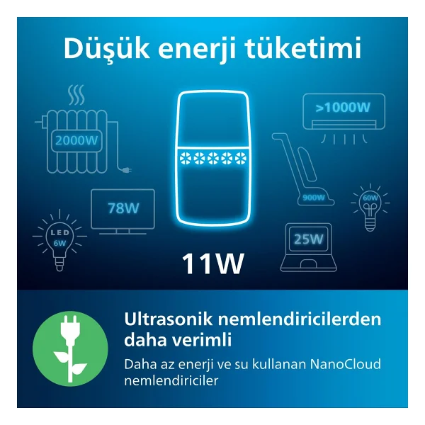 Philips 2000 Serisi Hu2510/10 Hava Nemlendirici - Görsel 10