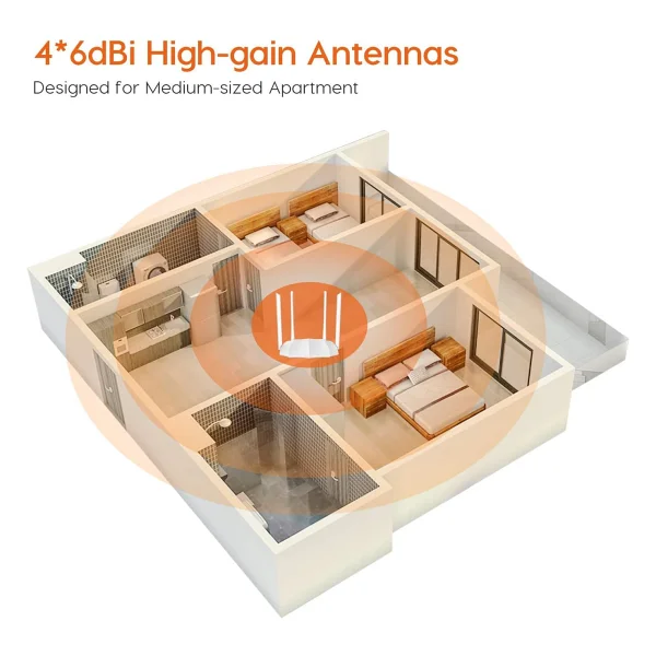 Tenda Ac5 V3 4 Port 1200 Mbps Router - Görsel 7