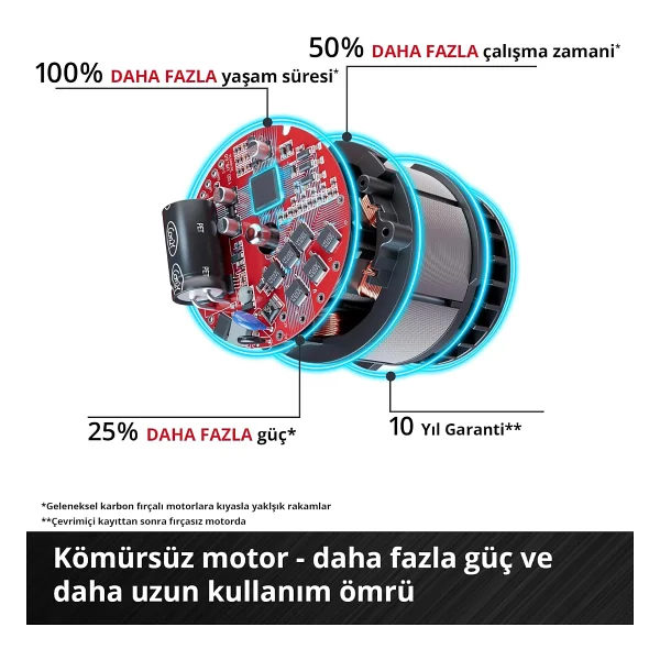 Einhell Tp-Pl 18/3 Li Bl Aküsüz Planya - Görsel 5