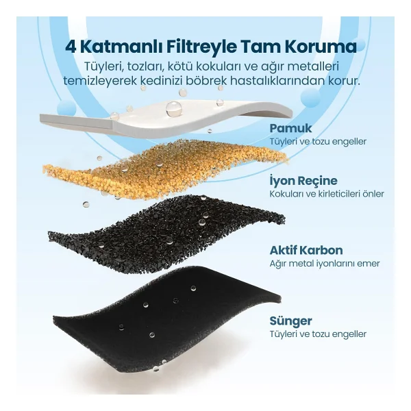 Haustier W2 3.2 lt Otomatik Kedi Su Pınarı - Görsel 8