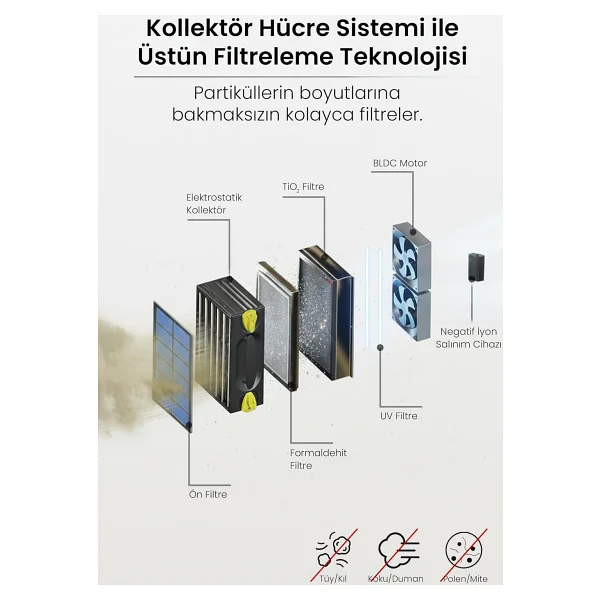Fakir Neutrowell Hava Temizleyici - Görsel 6