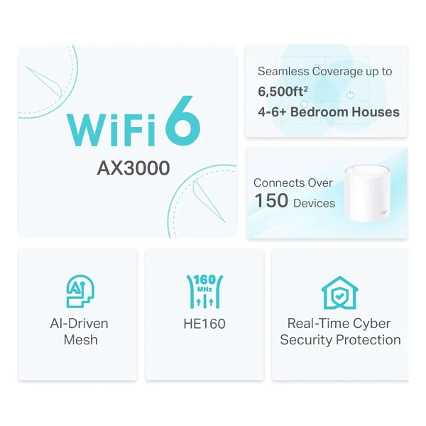 Tp-Link Deco X50 3000 Mbps 3'lü Router - Görsel 5