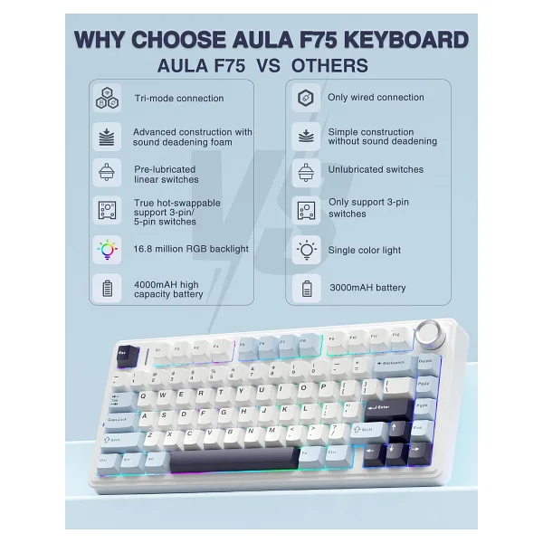 Aula F75 Lacivert RGB %75 Tkl Reaper Switch Kablolu/Kablosuz Mekanik Oyuncu Klavyesi - Görsel 2