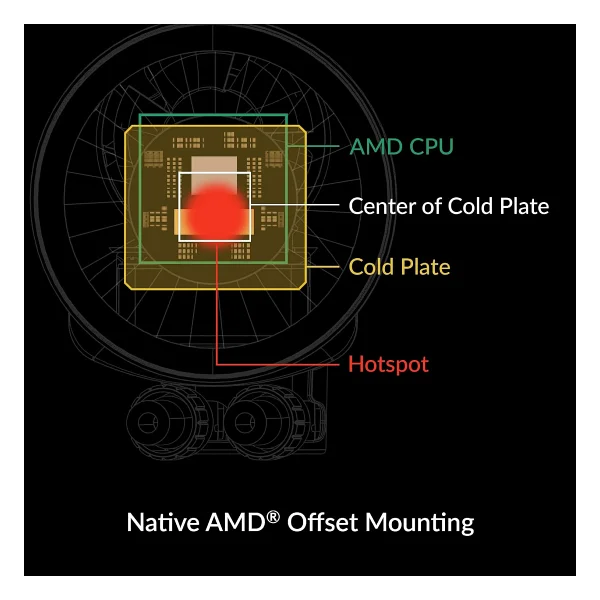 Arctic Liquid Freezer III 280 ARGB ACFRE00151A İşlemci Sıvı Soğutucu - Görsel 8