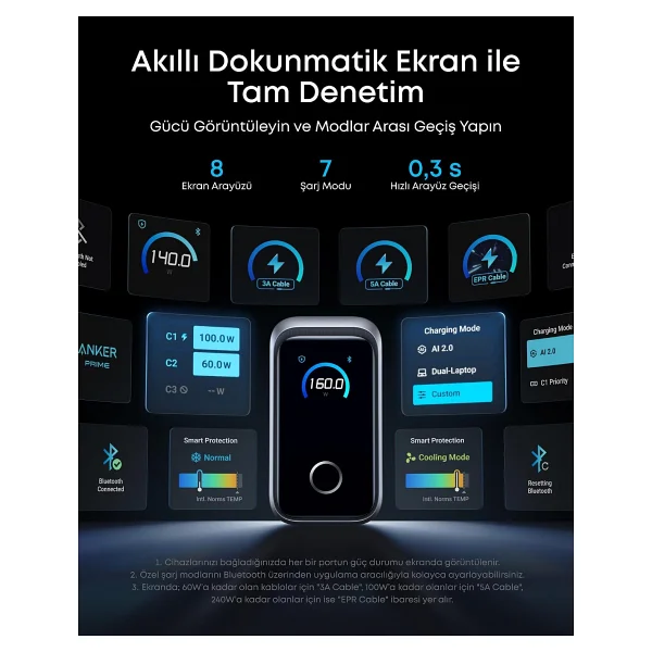 Anker Prime A2687 160 W Type-C Hızlı Şarj Adaptörü - Görsel 5