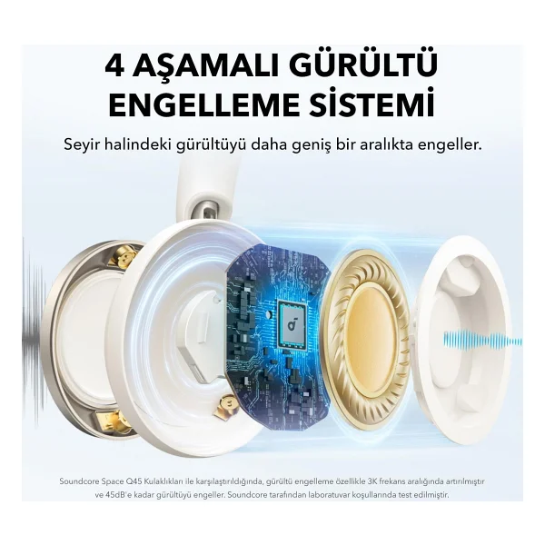 Anker Soundcore Space One Pro Kulak Üstü Bluetooth Kulaklık - Görsel 4