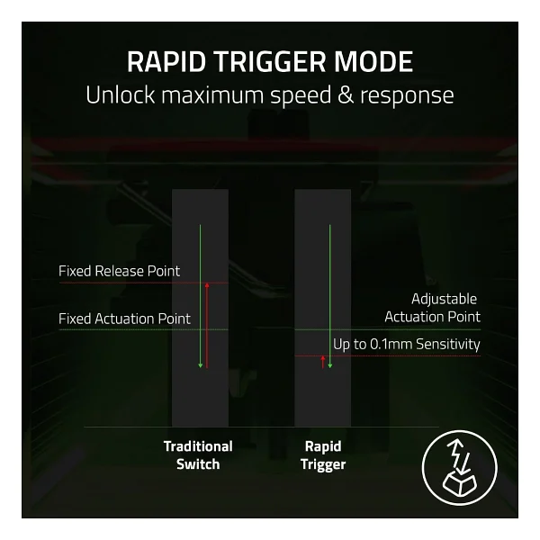 Razer Huntsman V3 Pro Mini %60 RGB Tkl Analog Optical Switch Kablolu Mekanik Oyuncu Klavyesi - Görsel 4