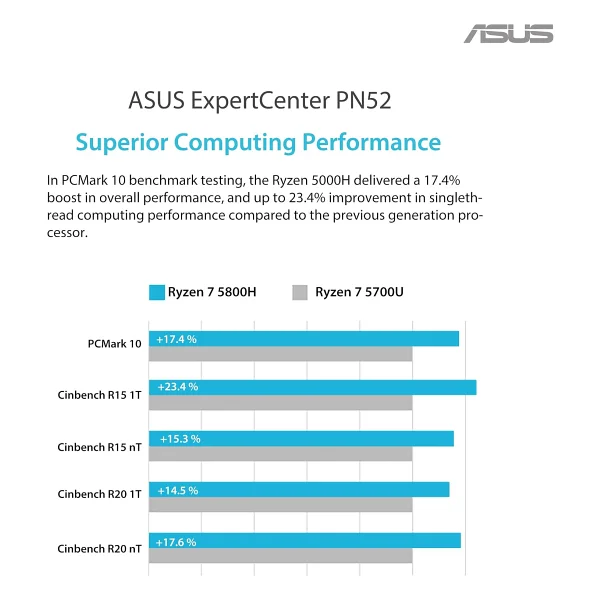 Asus Pn52-B-S9057md AMD Ryzen 9 R9-5900hx Barebone (RAM Yok, Dısk Yok) Freedos Mini Masaüstü PC - Görsel 8