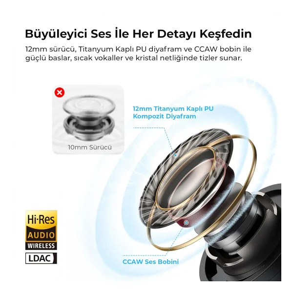 Soundpeats C30 ANC TWS Beyaz Kulak İçi Bluetooth Kulaklık - Görsel 3
