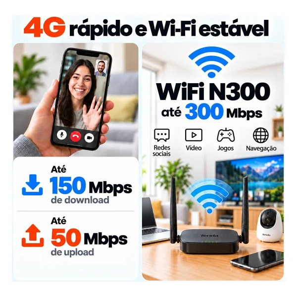 Tenda 4G03 Pro 300MBPS 2PORT 2 Anten 2.4GHz 4G LTE SIM Kart Girişli Router - Görsel 5