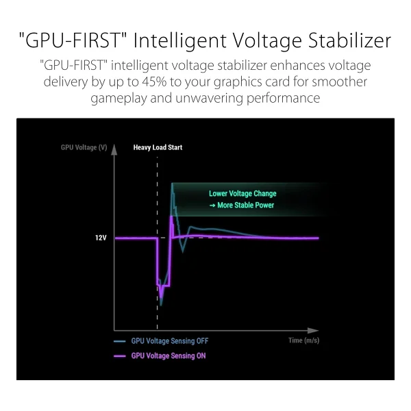 Asus ROG-Thor-1000P3 1000W 80+ Platinum Manyetik OLED Ekran Power Supply PCI-E 5.0 - Görsel 6