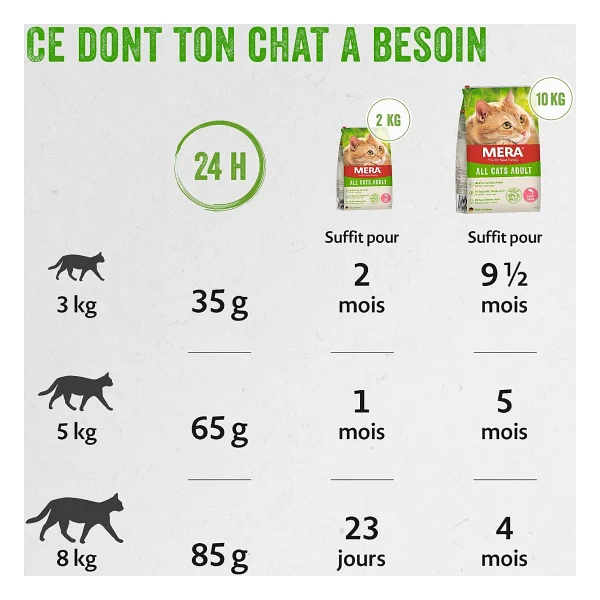 Mera Somonlu 2 Kg Yetişkin Kedi Maması - Görsel 4