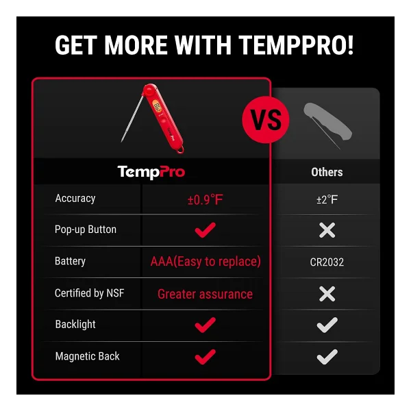 Thermopro Tp03b Gıda Termometresi - Görsel 2