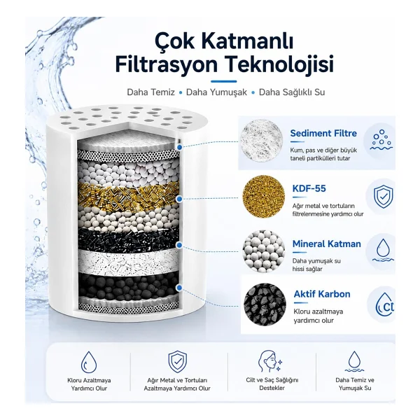 Bluefox 2 Adet Silver Duş Filtresi İçin Yedek Kartuş (2) - Görsel 4