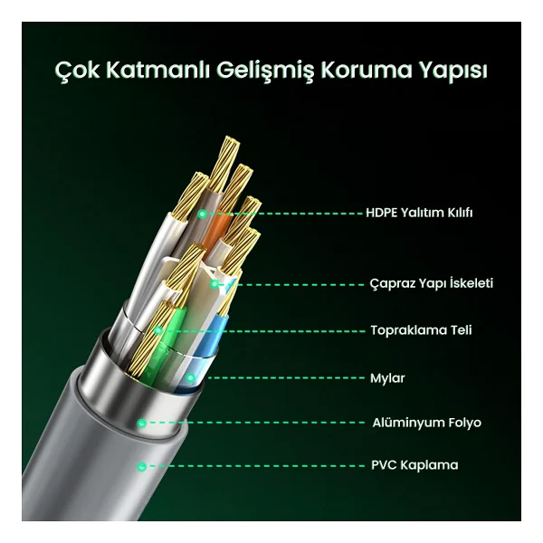 Veggieg Cat6e 1000mbps Utp Rj45 Gigabit Ethernet Kablosu 15 Metre - Görsel 7