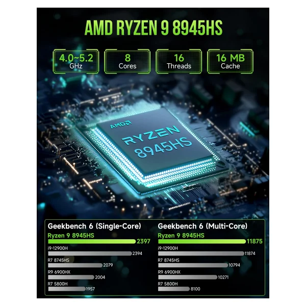 Gmktec K11 Ryzen 9 8945hs 32 GB 1 TB SSD Radeon 780m Mini PC - Görsel 2