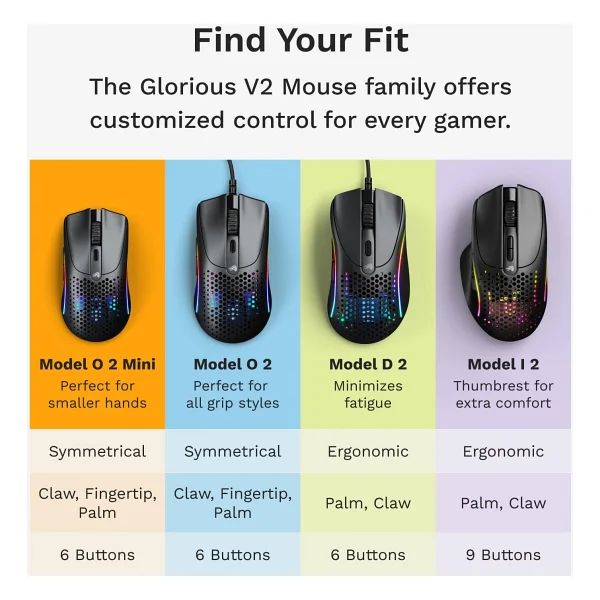 Glorious Model O 2 Mini RGB Optik Kablolu/Kablosuz Oyuncu Mouse - Görsel 8