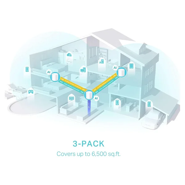 Tp-Link Deco X50 3000 Mbps 3'lü Router - Görsel 6