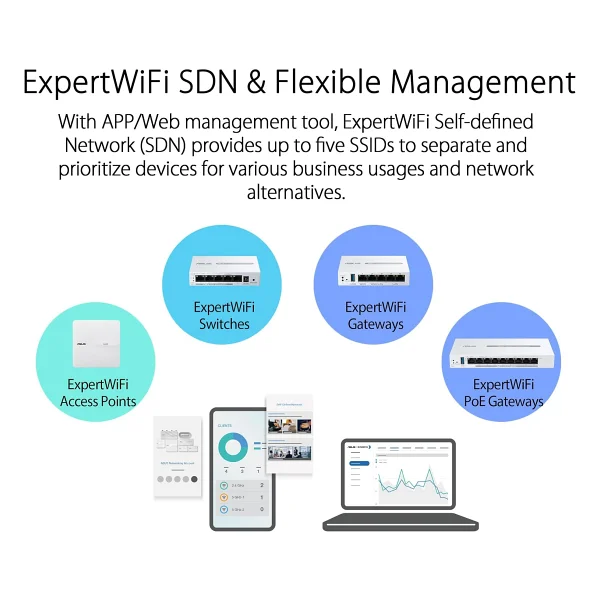 Asus Expertwifi Ebg19p 9 Port Vpn Router - Görsel 6