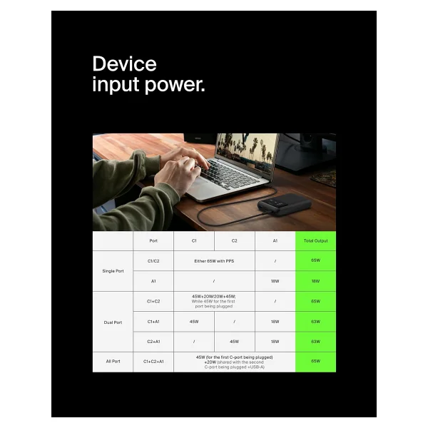Belkin Boostcharge Pro Bpb020btbk 20000 mAh Hızlı Şarj Powerbank - Görsel 5