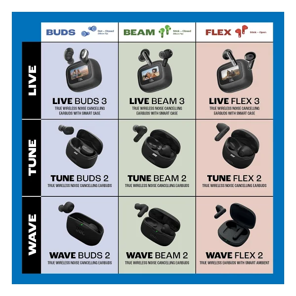 Jbl Wave Flex 2 TWS Beyaz Kulak İçi Bluetooth Kulaklık - Görsel 9