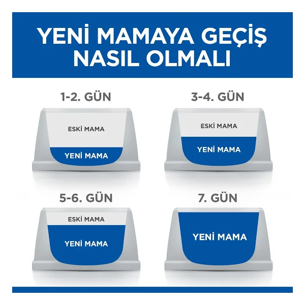 Hill's Hypo-Allergenic Yumurta ve Böcek Proteinli 7 kg Yetişkin Kedi Maması - Görsel 6