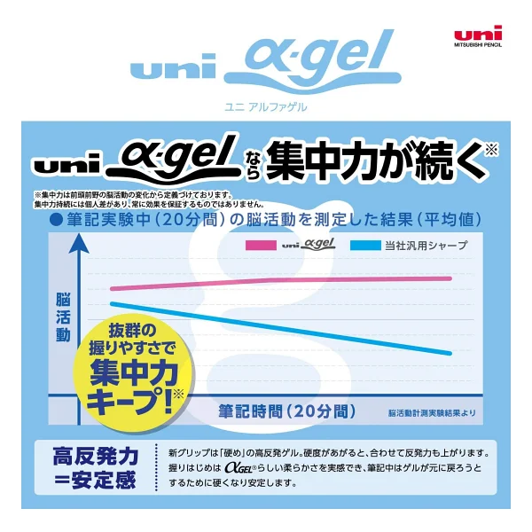 Uni Alpha-Gel Switch Mekanik Kalem, 0,5 Mm, Lacivert Gövde (M51009gg1p.9) - Görsel 4