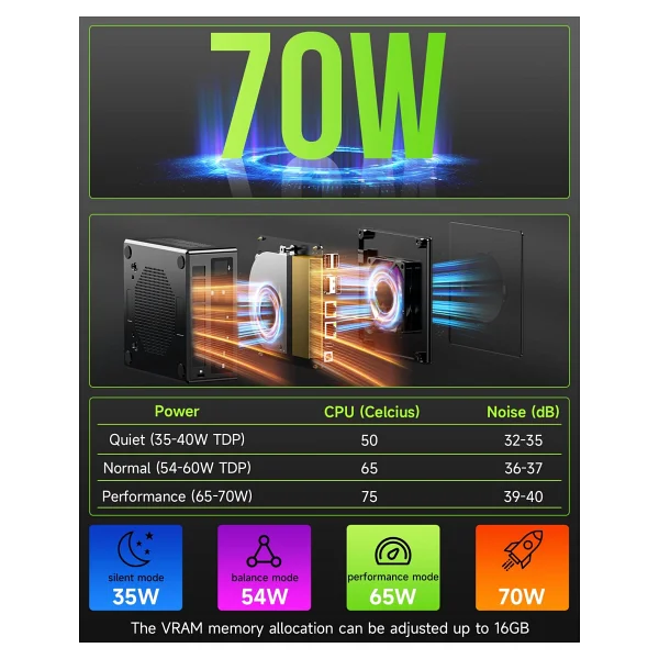 Gmktec K11 Ryzen 9 8945hs 32 GB 1 TB SSD Radeon 780m Mini PC - Görsel 7
