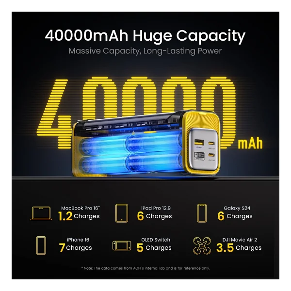 Aohi Starship 40000 mAh Hızlı Şarj Powerbank - Görsel 6