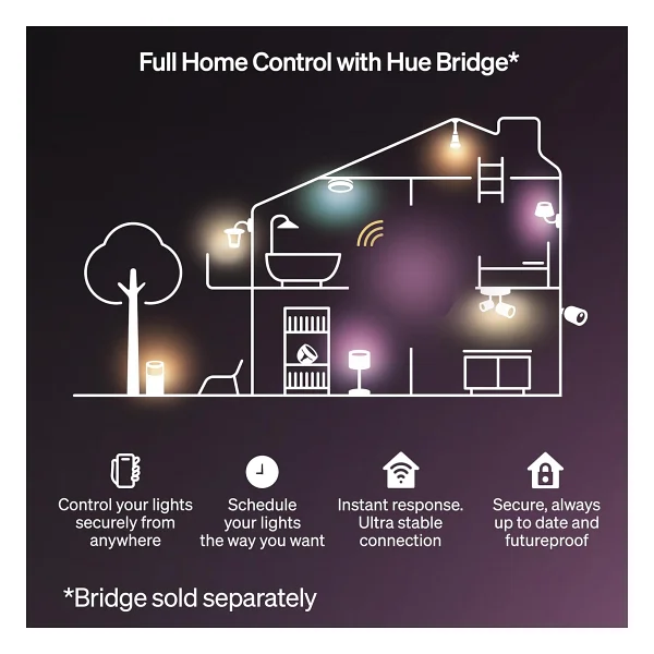 Philips Hue Essential 10 M RGB Şerit LED - Görsel 9