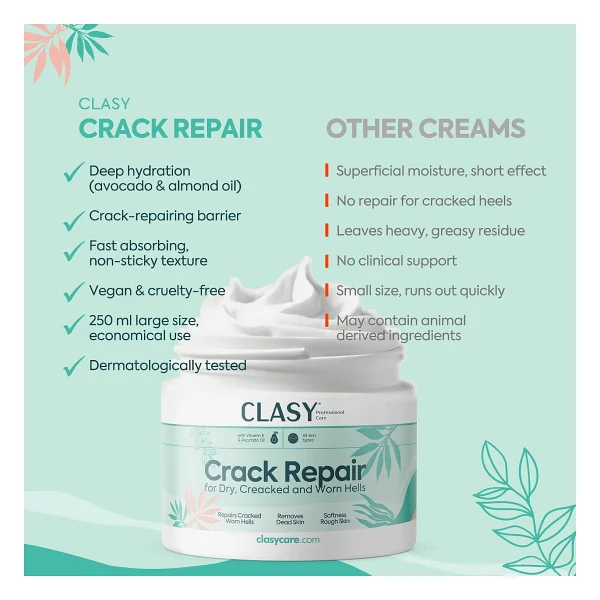 Clasy Care Ayak Ve Topuk Çatlak Onarıcı Krem 100 Ml - Görsel 9