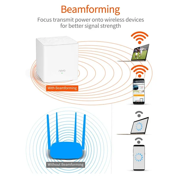 Tenda Mesh Mw3 2 Port 1200 Mbps 3'lü Router - Görsel 7