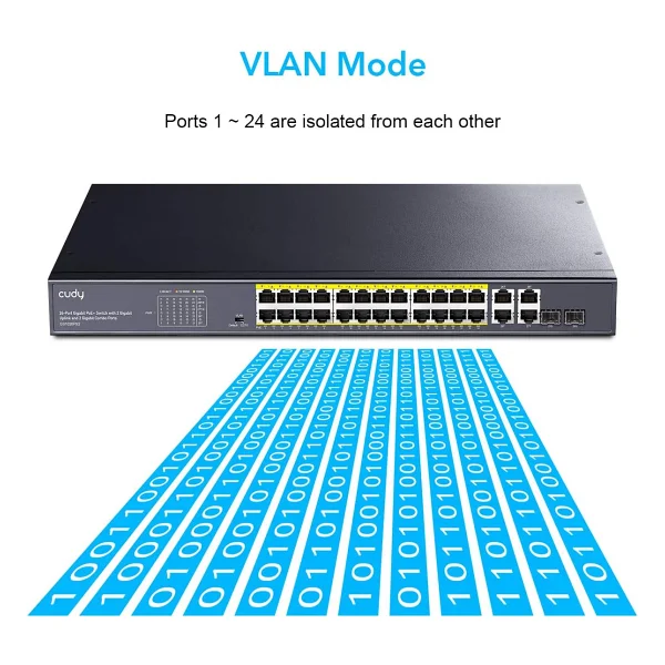 Cudy GS1028PS2 24 Port 10/100/1000 24 Port PoE+ 2 X SFP Yonetilemez Rack Mount Switch - Görsel 5