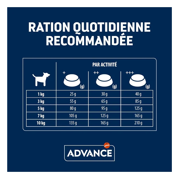 Advance Mini Sensitive Somonlu 3 Kg Küçük Irk Yetişkin Köpek Maması - Görsel 7