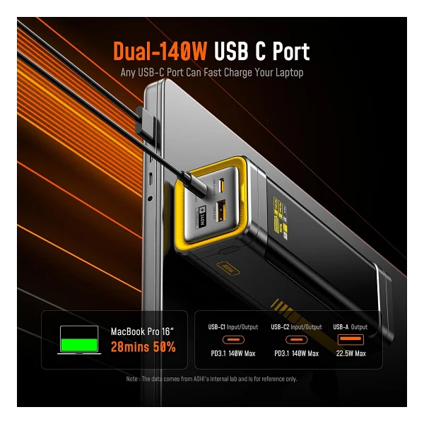 Aohi Starship 27600 mAh Hızlı Şarj Powerbank - Görsel 3