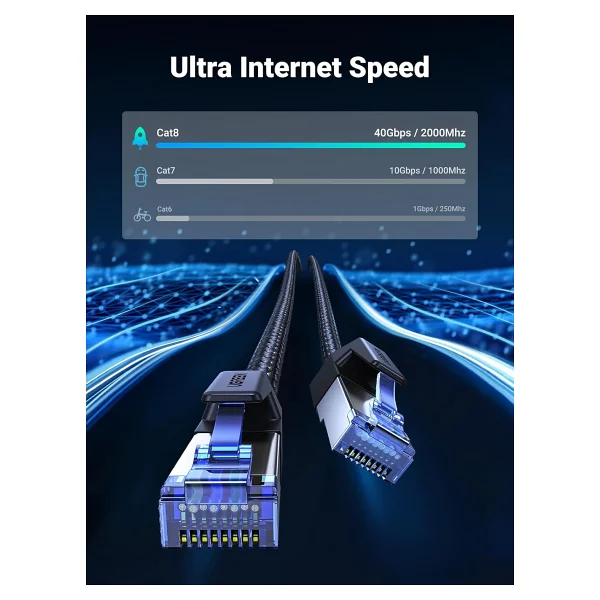 Ugreen Cat8 25gbps 2000mhz Örgülü Ethernet Kablosu 5 Metre - Görsel 2