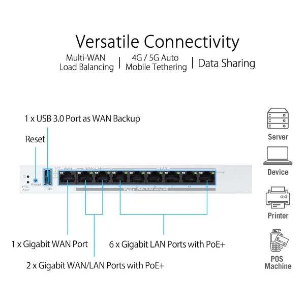 Asus Expertwifi Ebg19p 9 Port Vpn Router - Görsel 4