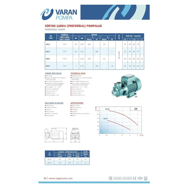 Varan QB 60T Sürtme Fanlı / Preferikal Su Pompası 0.5 HP / 0.37 kW - Trifaze 380 V 35 Mss, 2 m3/h - Görsel 2